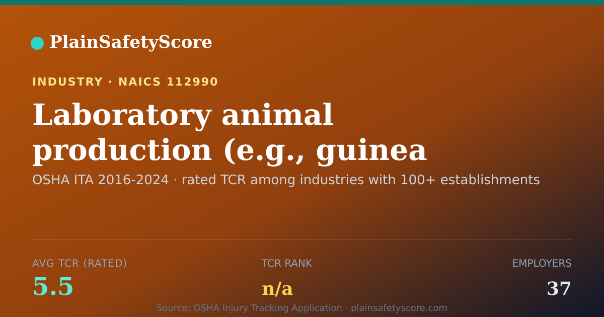 Shareable card for Laboratory animal production (e.g., guinea pigs, mice, rats)