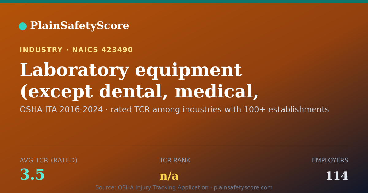 Shareable card for Laboratory equipment (except dental, medical, ophthalmic) me