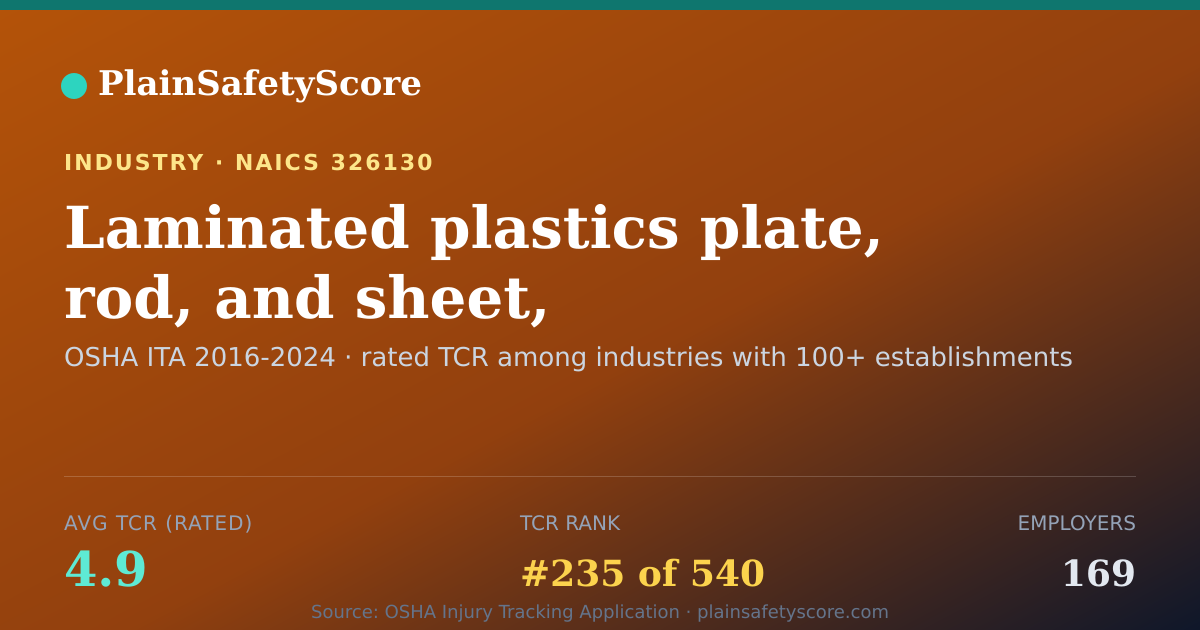 Shareable card for Laminated plastics plate, rod, and sheet, manufacturing Work