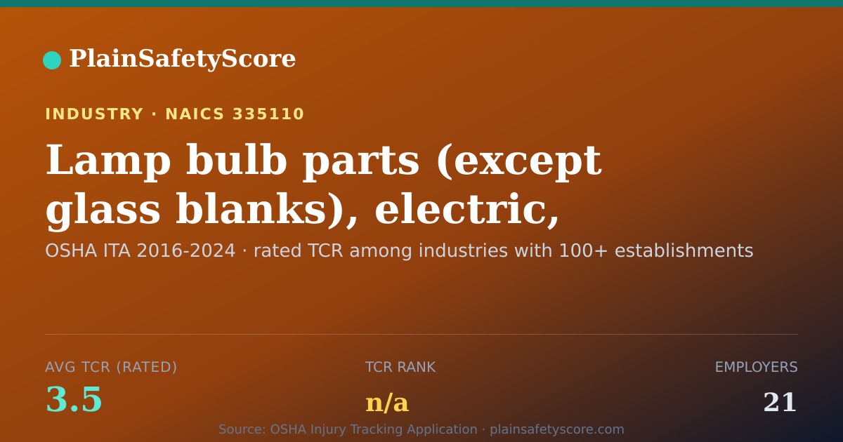 Shareable card for Lamp bulb parts (except glass blanks), electric, manufacturi