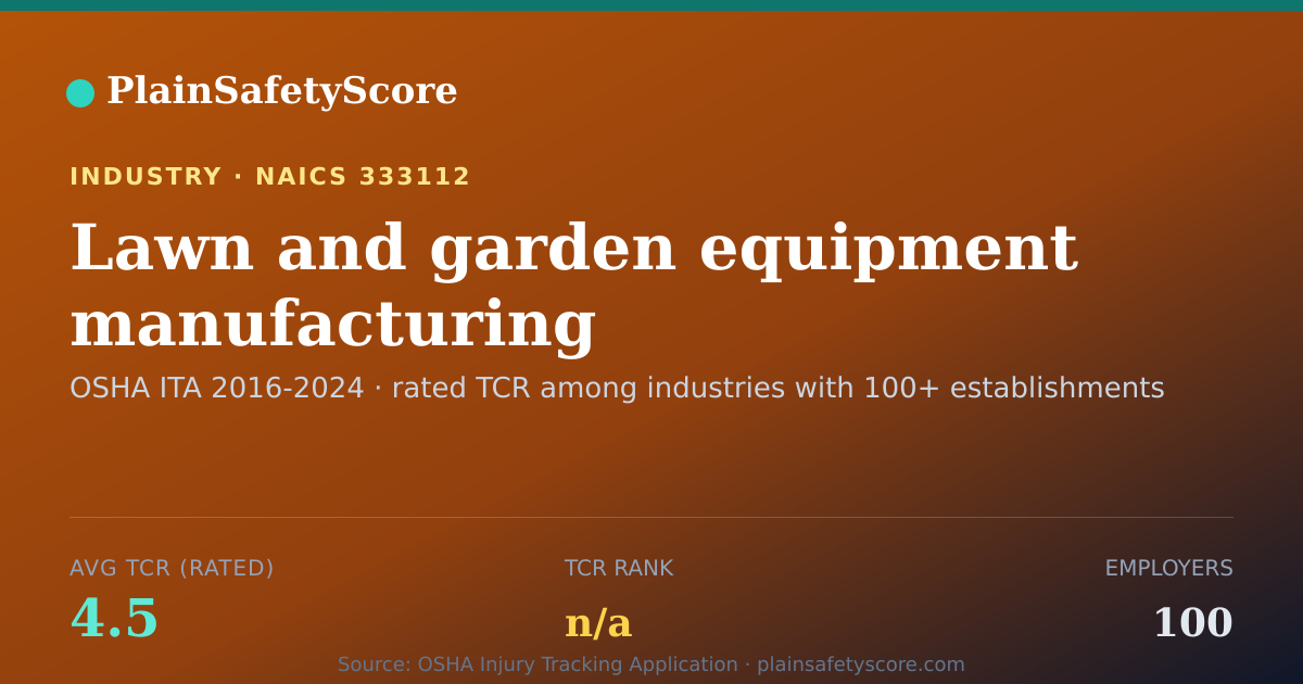 Shareable card for Lawn and garden equipment manufacturing Workplace Safety - 1
