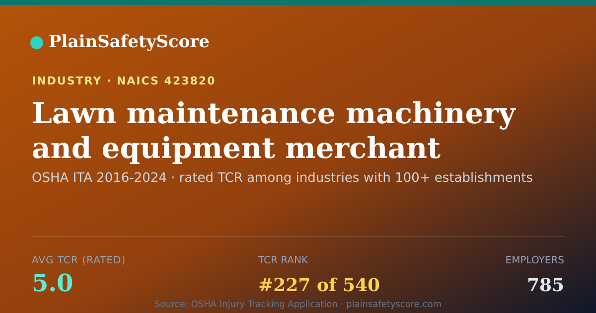 Shareable card for Lawn maintenance machinery and equipment merchant wholesaler