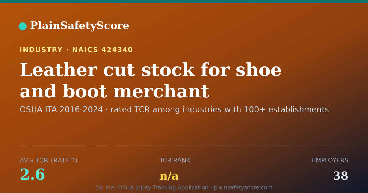 Shareable card for Leather cut stock for shoe and boot merchant wholesalers Wor
