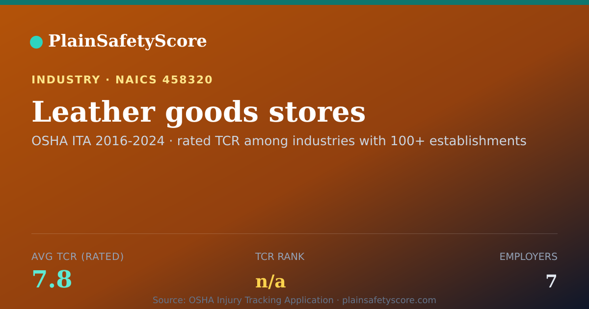Shareable card for Leather goods stores Workplace Safety - 7 Employers, TCR 7.8