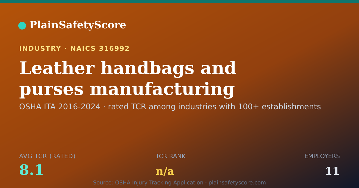 Shareable card for Leather handbags and purses manufacturing Workplace Safety