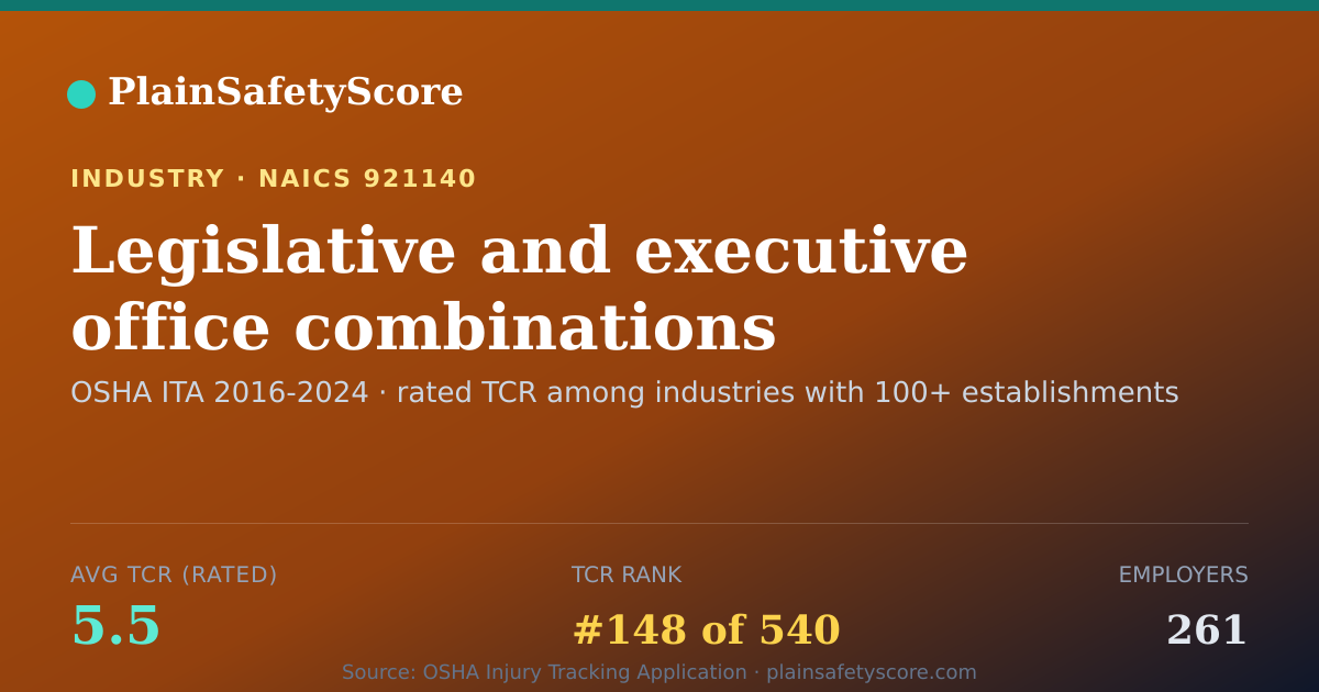 Shareable card for Legislative and executive office combinations Workplace Safe