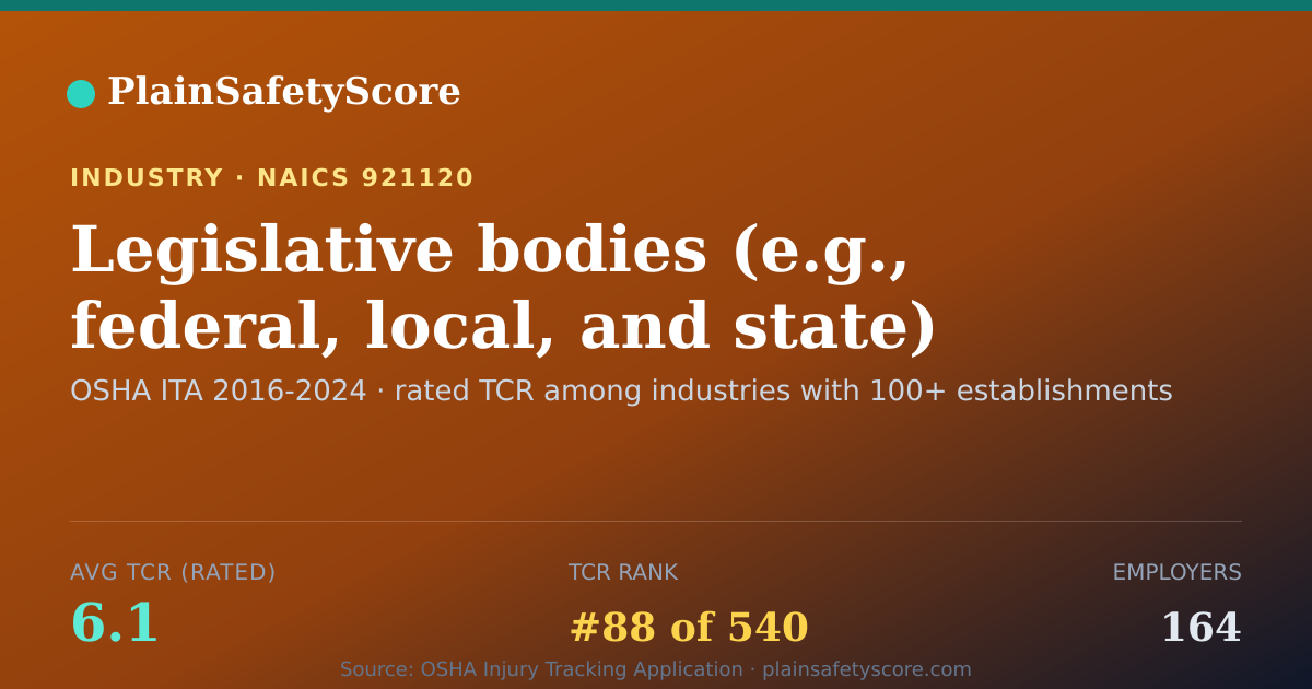 Shareable card for Legislative bodies (e.g., federal, local, and state) Workpla