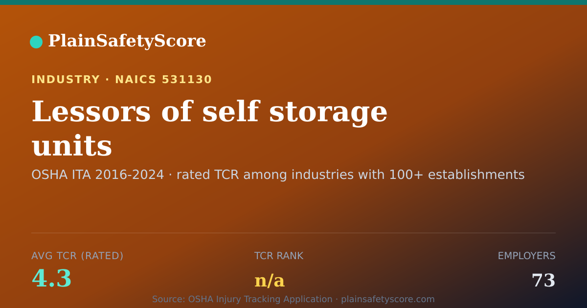 Shareable card for Lessors of self storage units Workplace Safety - 73 Employer