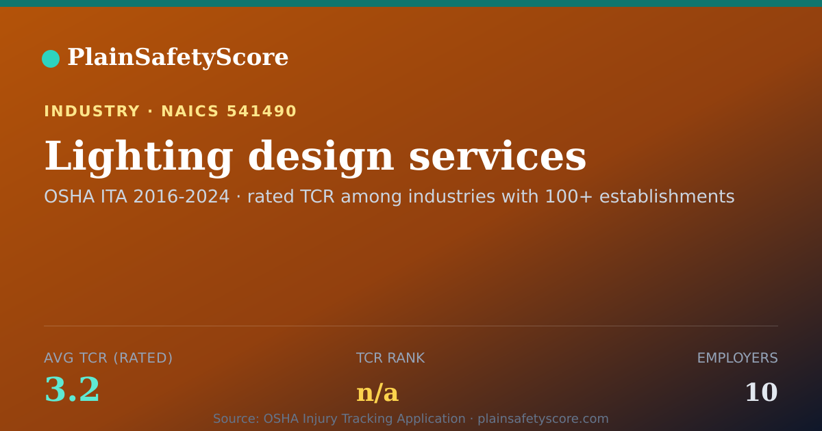 Shareable card for Lighting design services Workplace Safety - 10 Employers, TC
