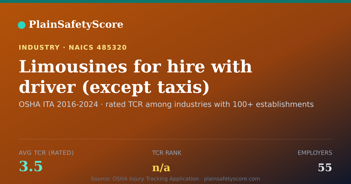 Shareable card for Limousines for hire with driver (except taxis) Workplace Saf