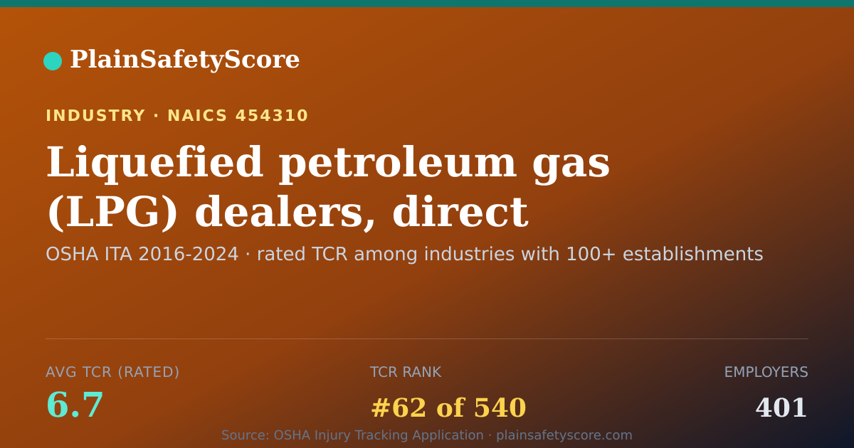 Shareable card for Liquefied petroleum gas (LPG) dealers, direct selling Workpl