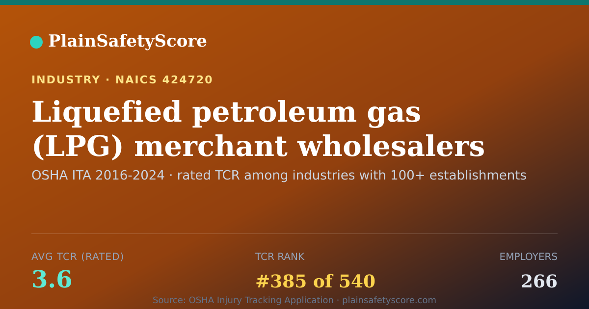 Shareable card for Liquefied petroleum gas (LPG) merchant wholesalers (except b