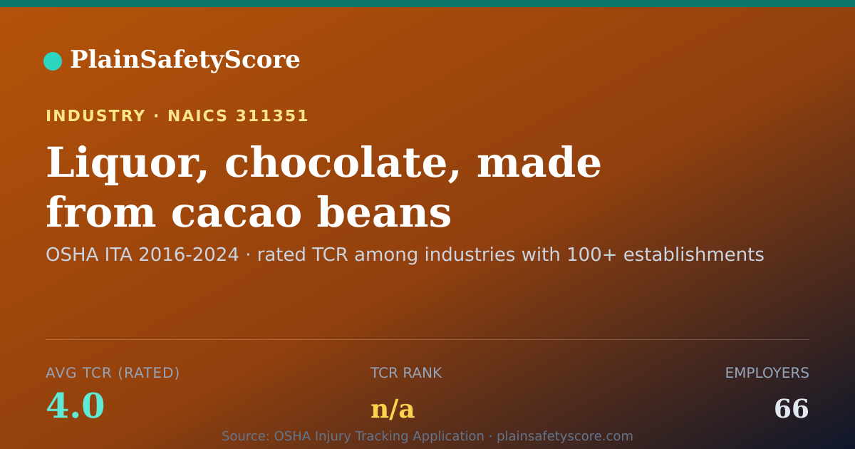 Shareable card for Liquor, chocolate, made from cacao beans Workplace Safety