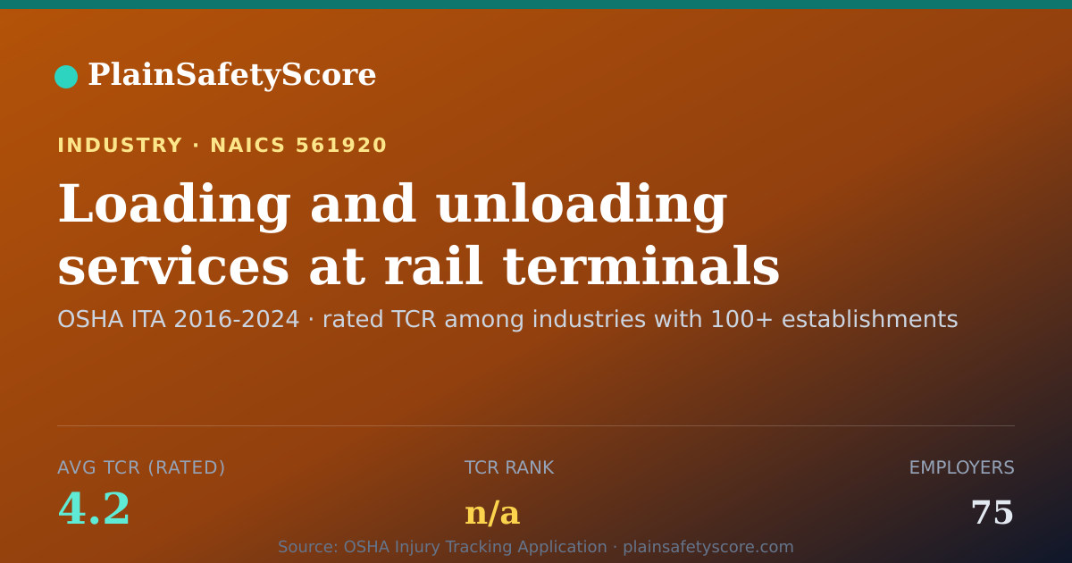 Shareable card for Loading and unloading services at rail terminals Workplace S