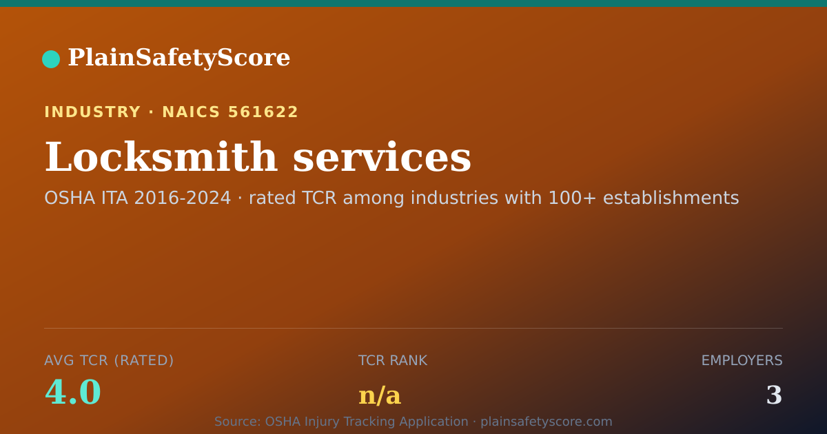 Shareable card for Locksmith services Workplace Safety - 3 Employers, TCR 4.0