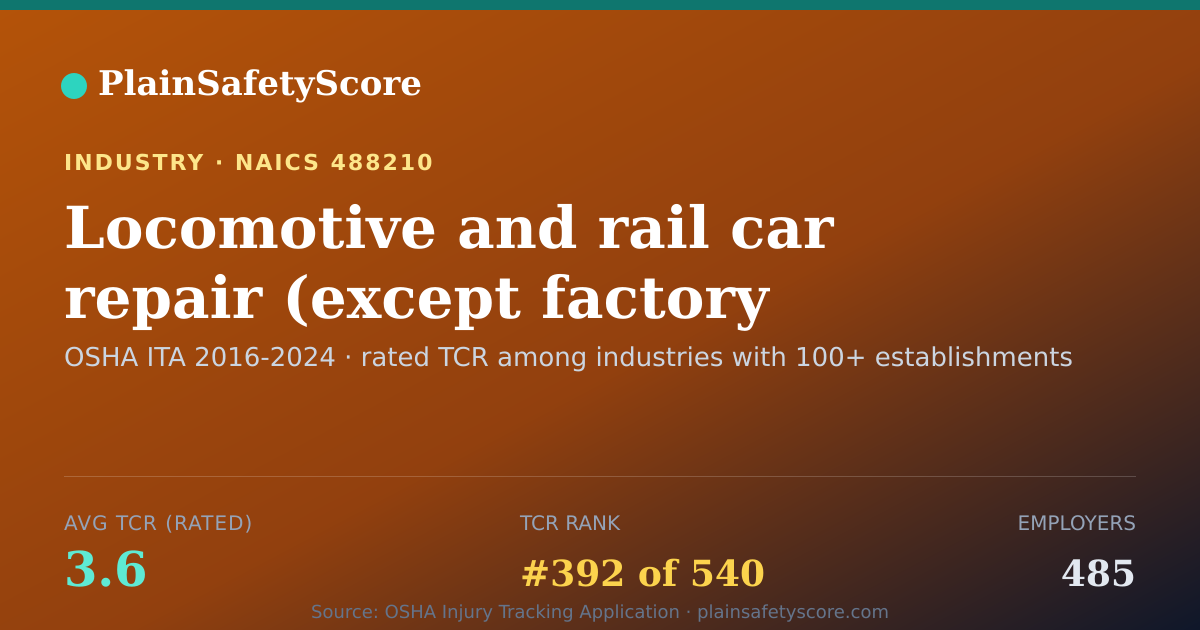 Shareable card for Locomotive and rail car repair (except factory conversion, f