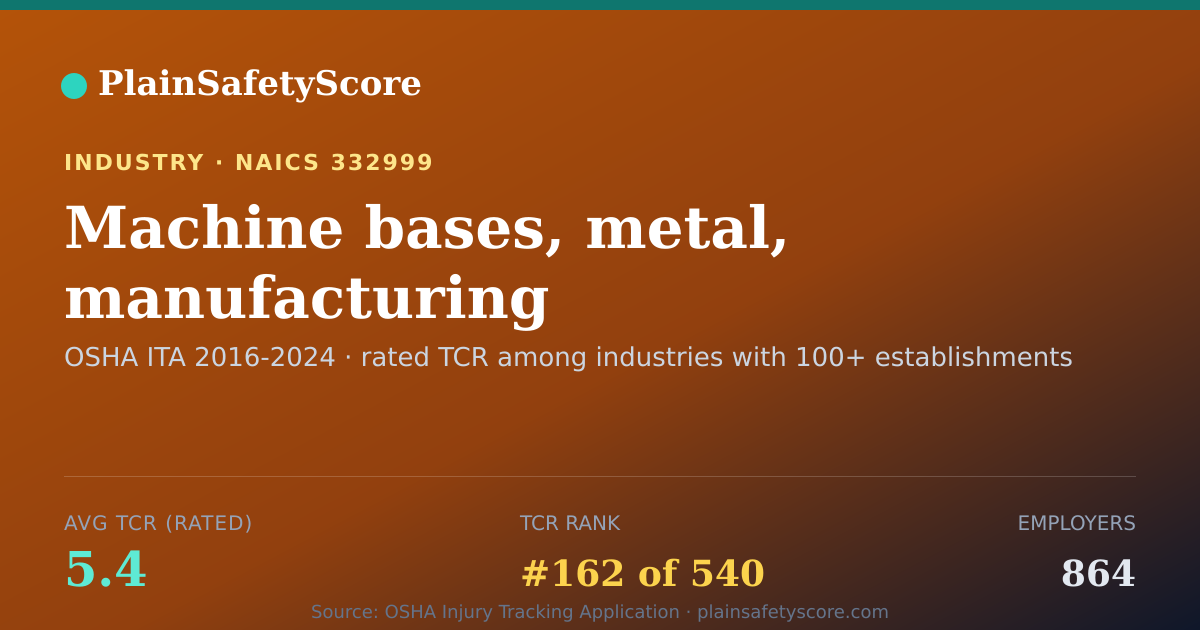 Shareable card for Machine bases, metal, manufacturing Workplace Safety - 864 E