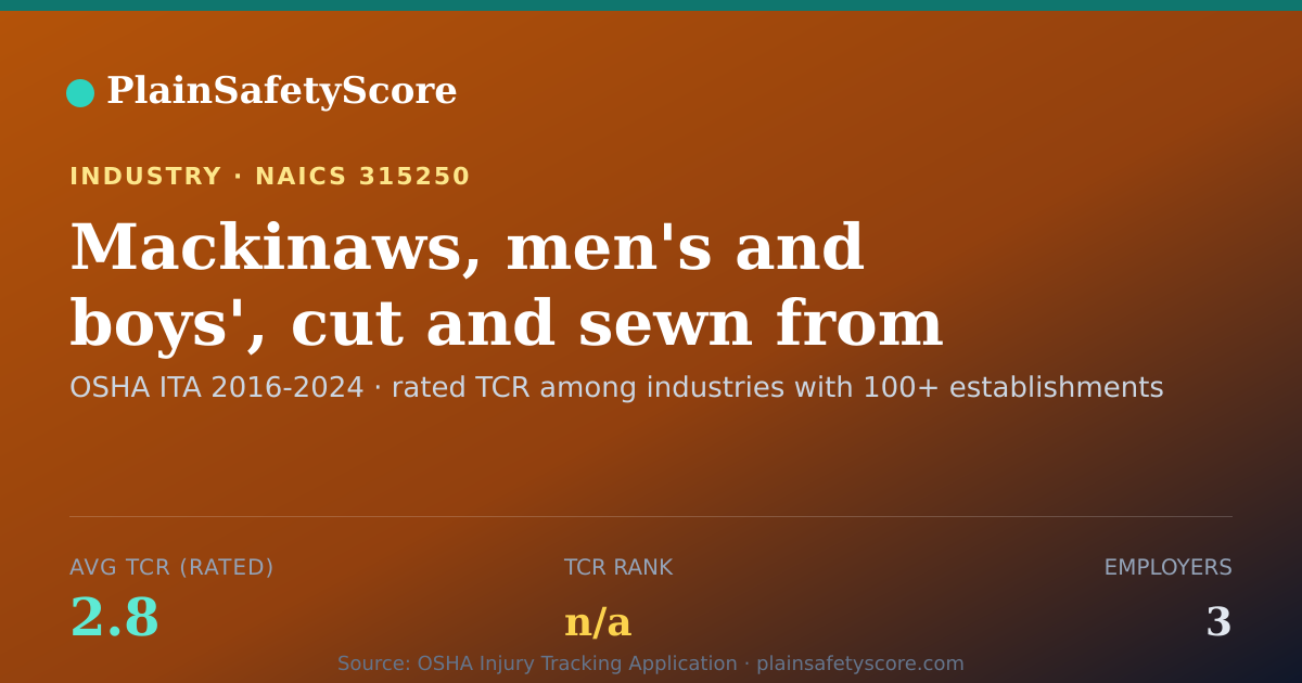 Shareable card for Mackinaws, men's and boys', cut and sewn from purchased fabr