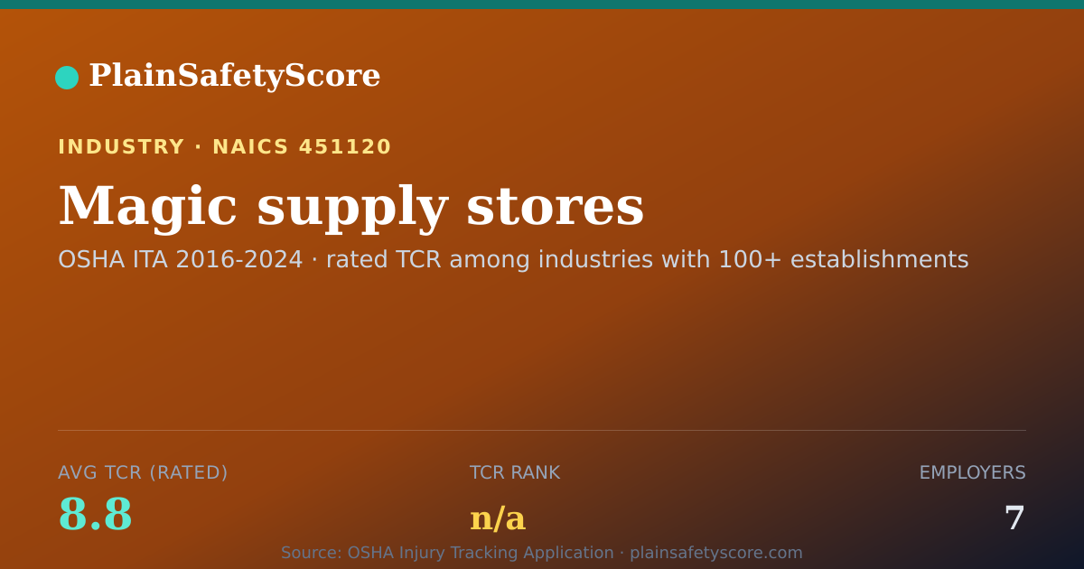 Shareable card for Magic supply stores Workplace Safety - 7 Employers, TCR 8.8