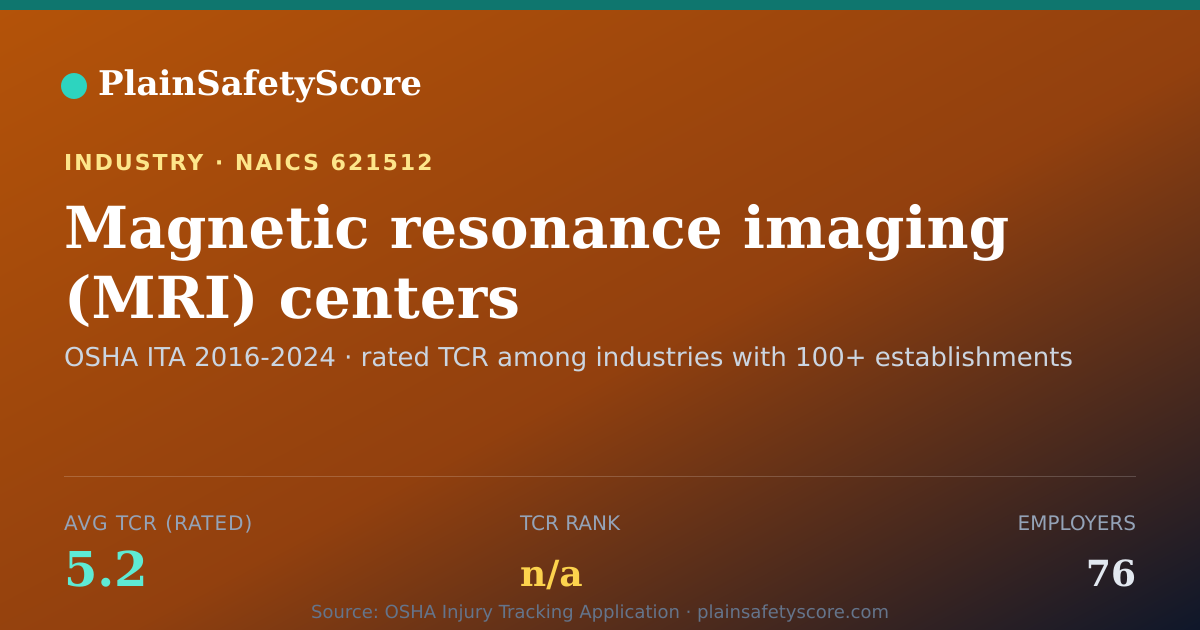 Shareable card for Magnetic resonance imaging (MRI) centers Workplace Safety