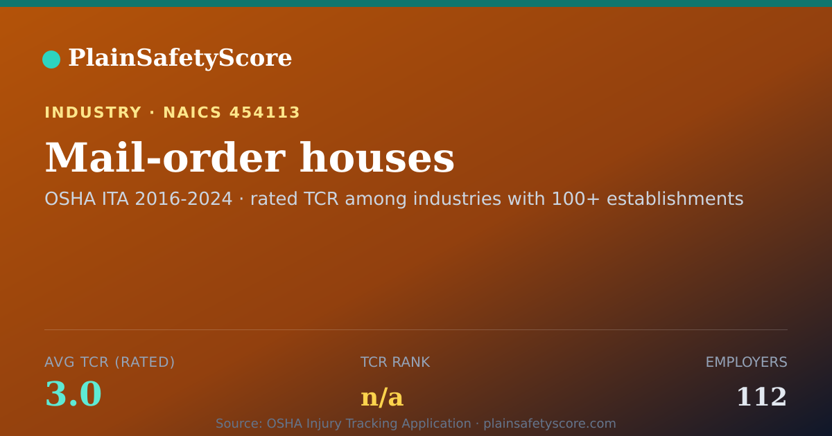 Shareable card for Mail-order houses Workplace Safety - 112 Employers, TCR 3.0
