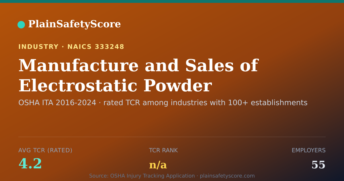 Shareable card for Manufacture and Sales of Electrostatic Powder Application an