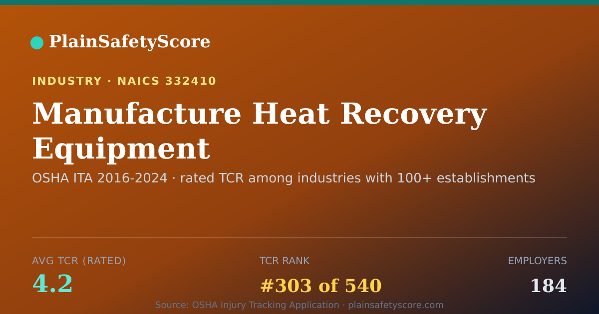 Shareable card for Manufacture Heat Recovery Equipment Workplace Safety - 184 E