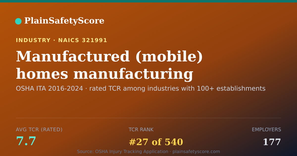 Shareable card for Manufactured (mobile) homes manufacturing Workplace Safety