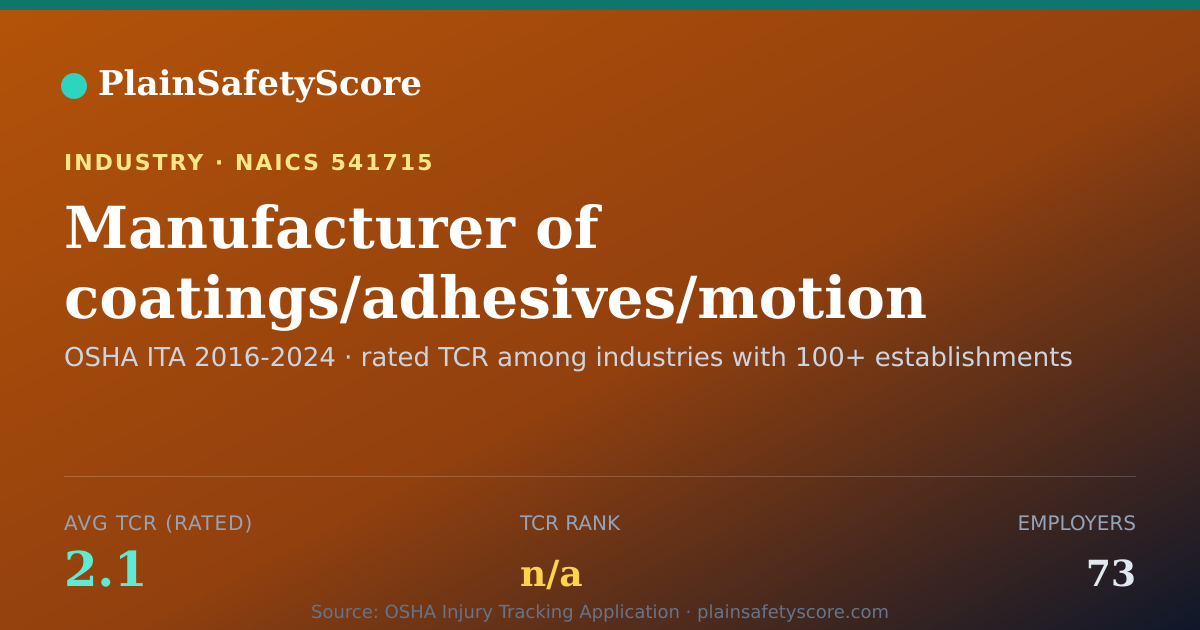 Shareable card for Manufacturer of coatings/adhesives/motion control Workplace
