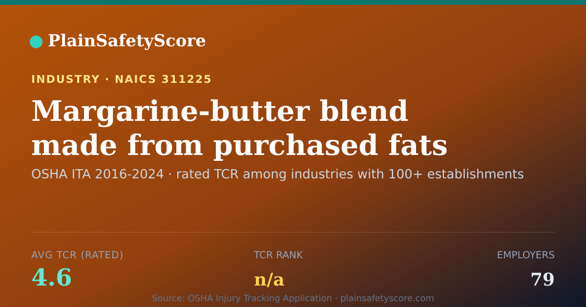 Shareable card for Margarine-butter blend made from purchased fats and oils Wor