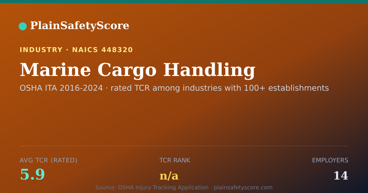 Shareable card for Marine Cargo Handling Workplace Safety - 14 Employers, TCR 5