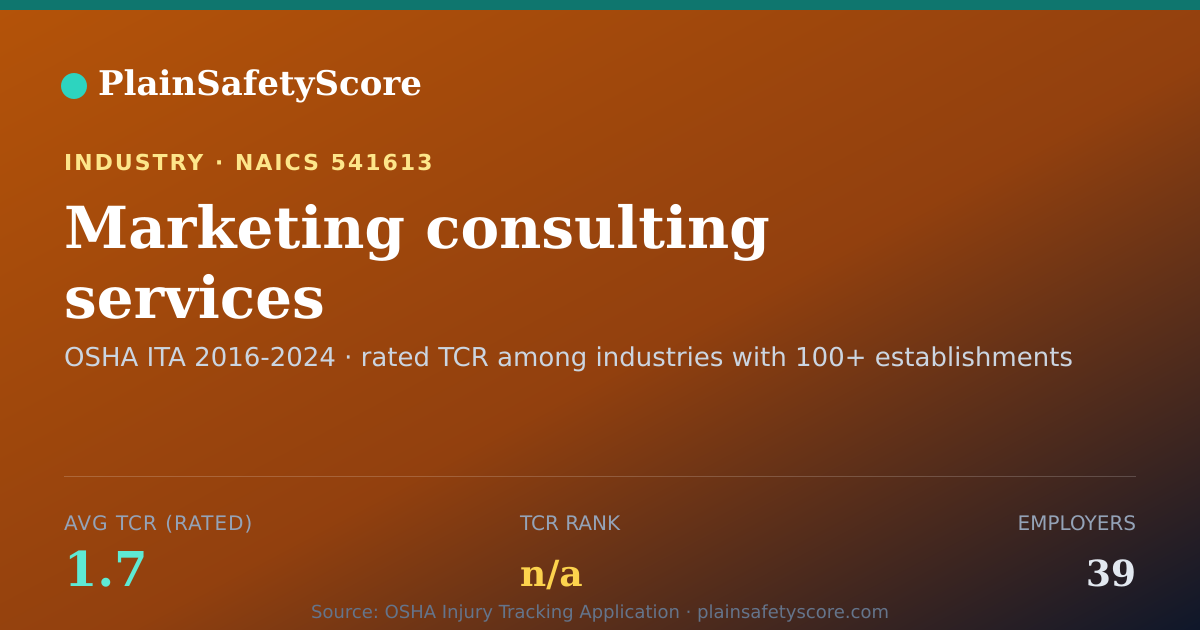 Shareable card for Marketing consulting services Workplace Safety - 39 Employer