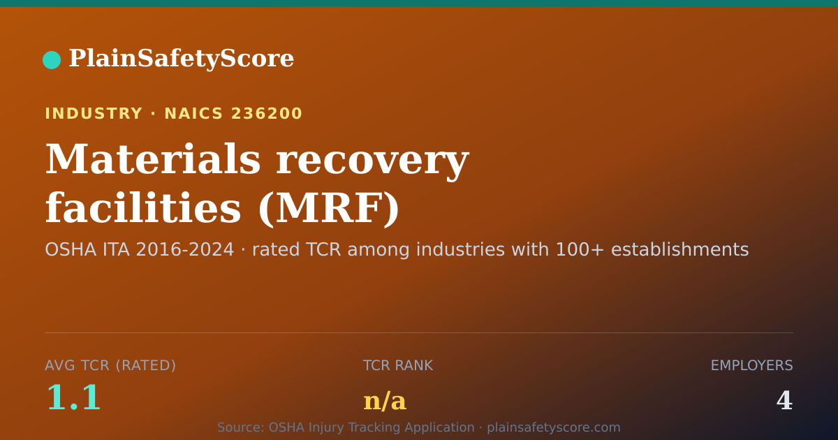 Shareable card for Materials recovery facilities (MRF) Workplace Safety - 4 Emp