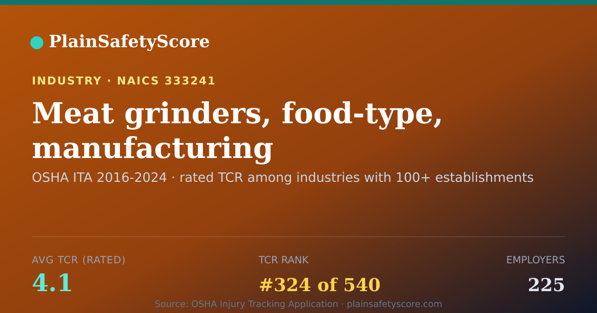 Shareable card for Meat grinders, food-type, manufacturing Workplace Safety - 2
