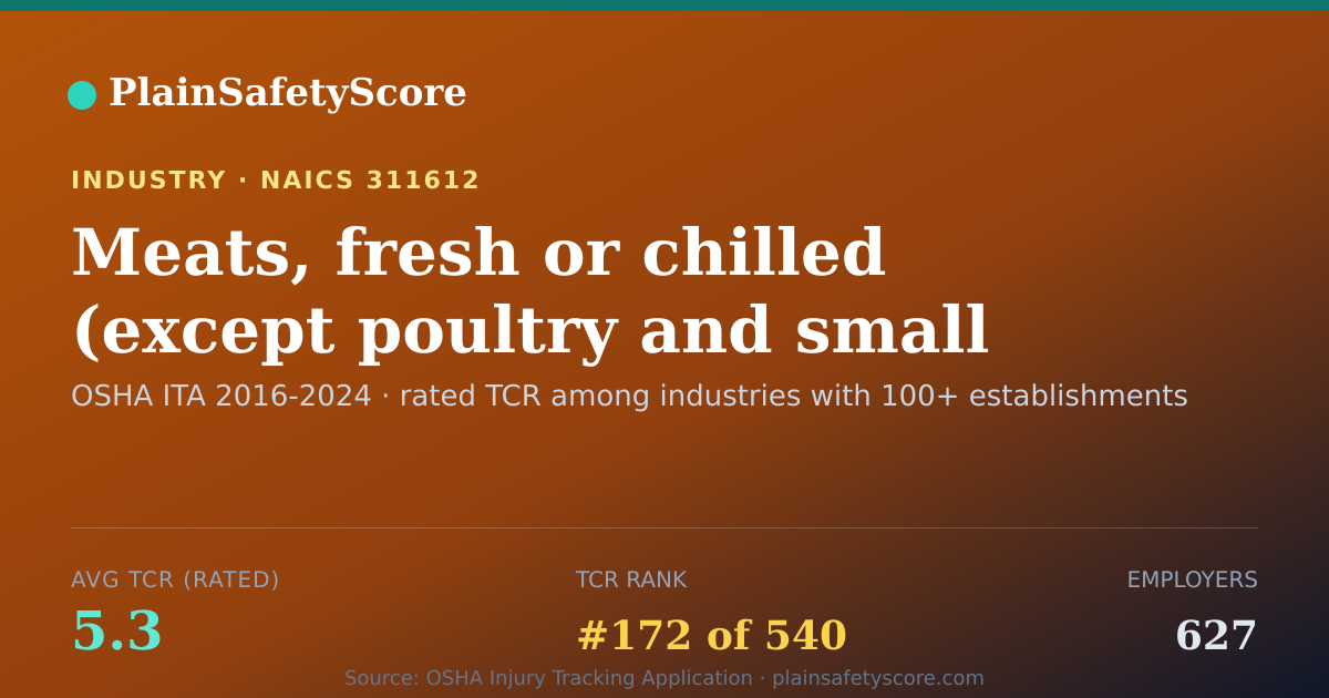 Shareable card for Meats, fresh or chilled (except poultry and small game), fro