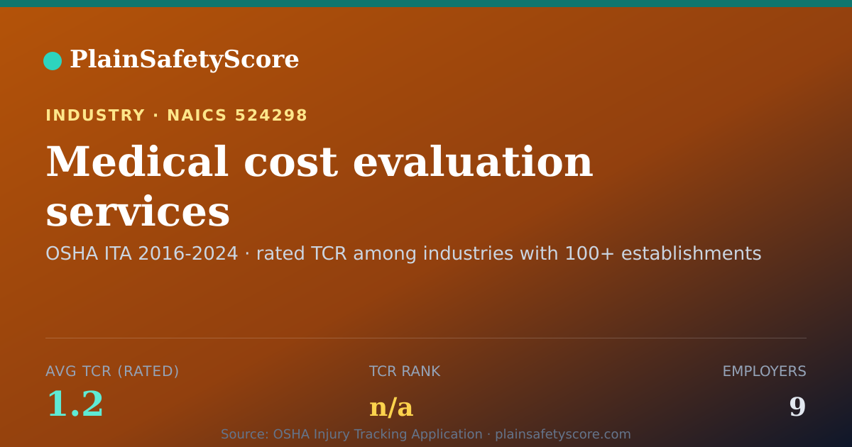 Shareable card for Medical cost evaluation services Workplace Safety - 9 Employ
