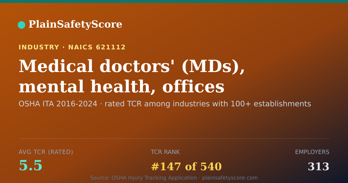 Shareable card for Medical doctors' (MDs), mental health, offices (e.g. centers