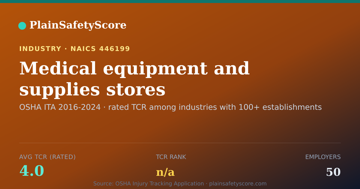 Shareable card for Medical equipment and supplies stores Workplace Safety - 50