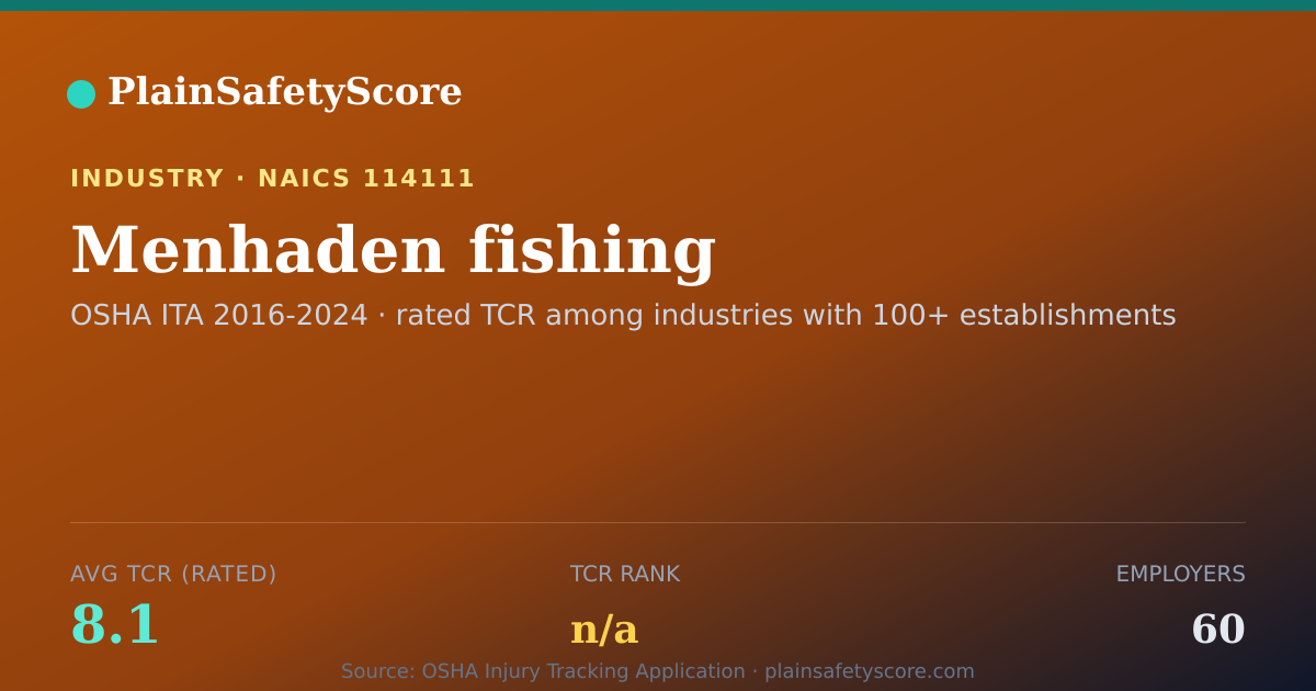 Shareable card for Menhaden fishing Workplace Safety - 60 Employers, TCR 8.1