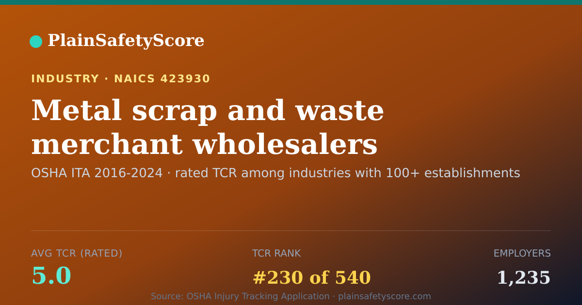 Shareable card for Metal scrap and waste merchant wholesalers Workplace Safety