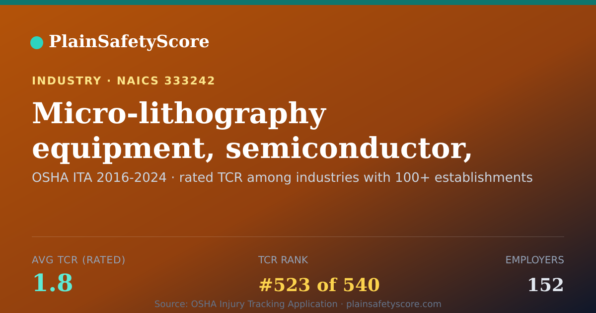Shareable card for Micro-lithography equipment, semiconductor, manufacturing Wo