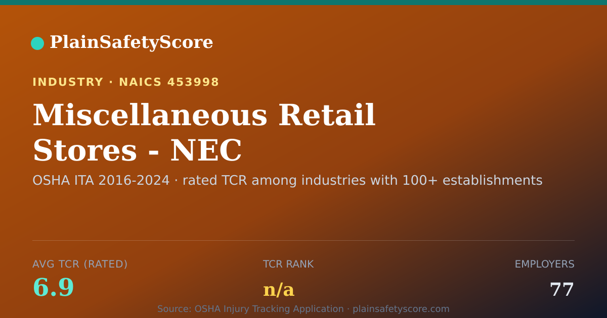 Shareable card for Miscellaneous Retail Stores - NEC Workplace Safety - 77 Empl