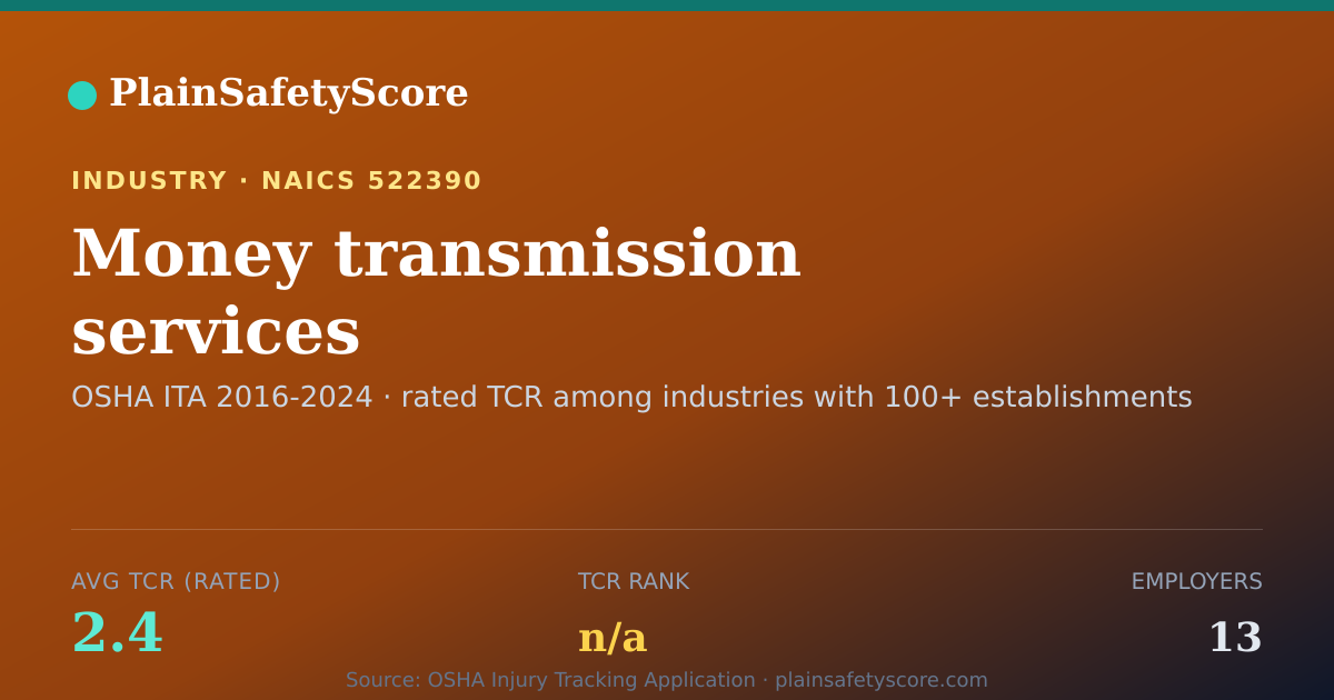 Shareable card for Money transmission services Workplace Safety - 13 Employers