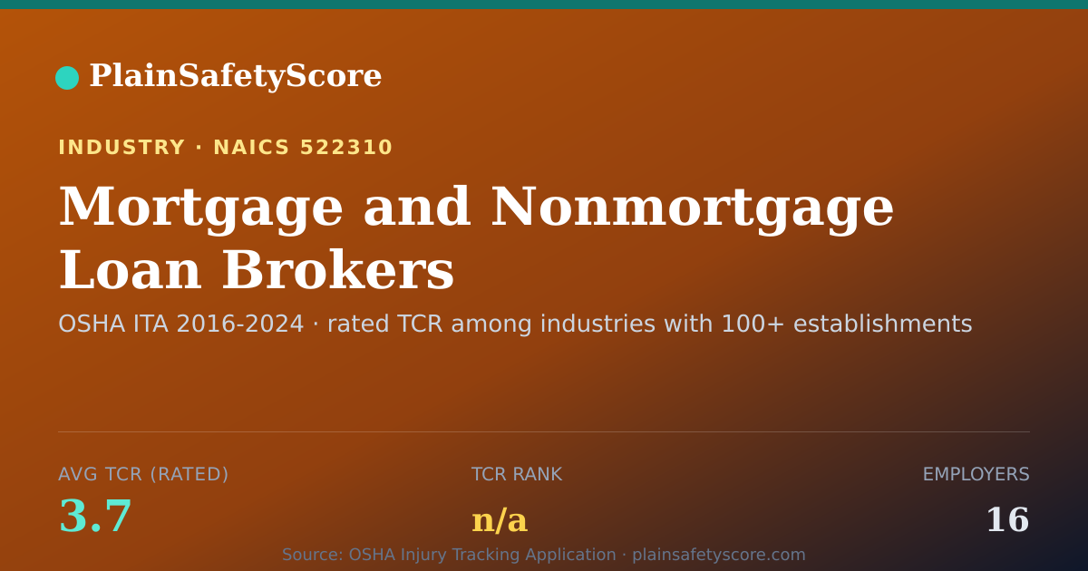 Shareable card for Mortgage and Nonmortgage Loan Brokers Workplace Safety - 16
