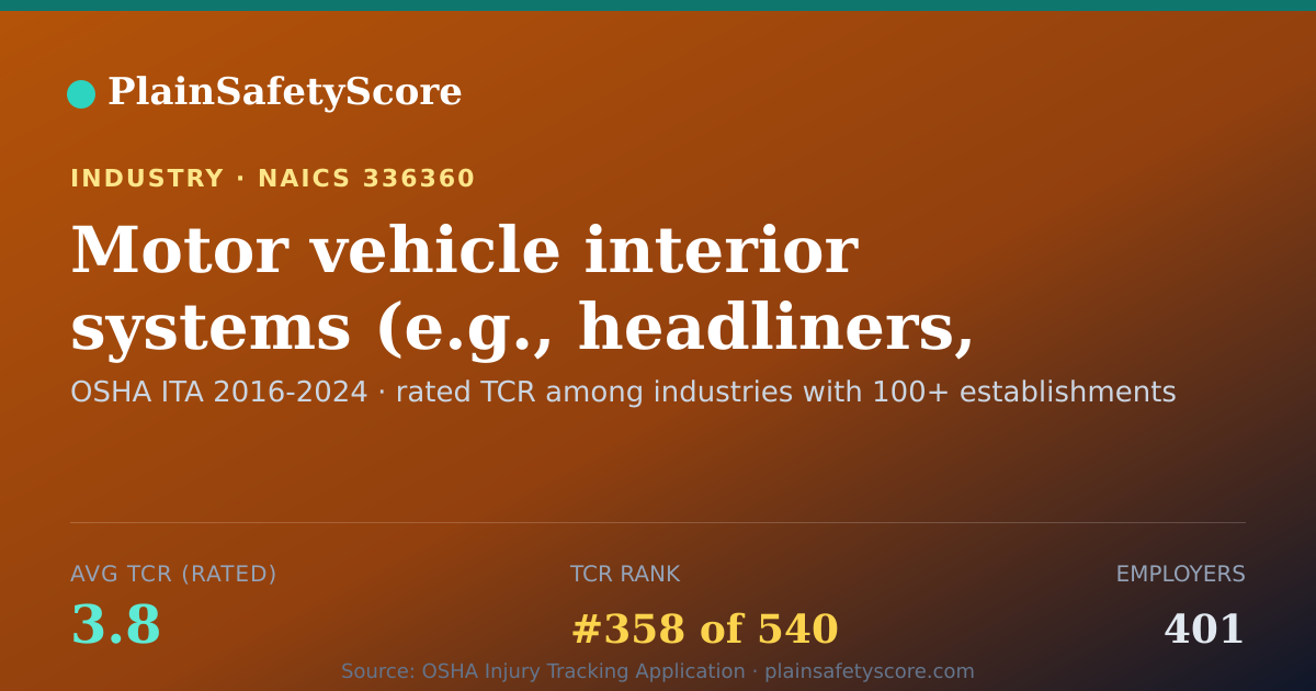 Shareable card for Motor vehicle interior systems (e.g., headliners, panels, se