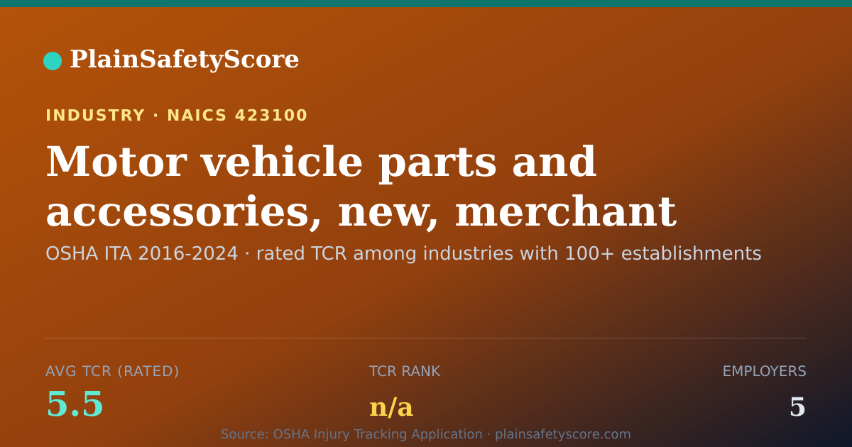 Shareable card for Motor vehicle parts and accessories, new, merchant wholesale