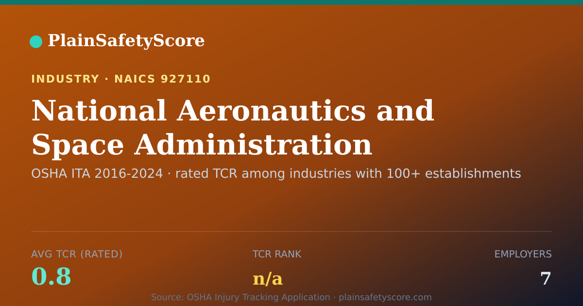 Shareable card for National Aeronautics and Space Administration Workplace Safe