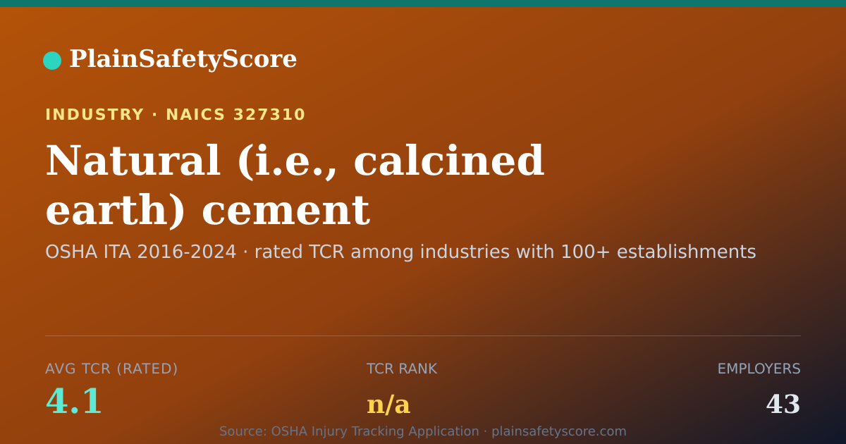 Shareable card for Natural (i.e., calcined earth) cement manufacturing Workplac