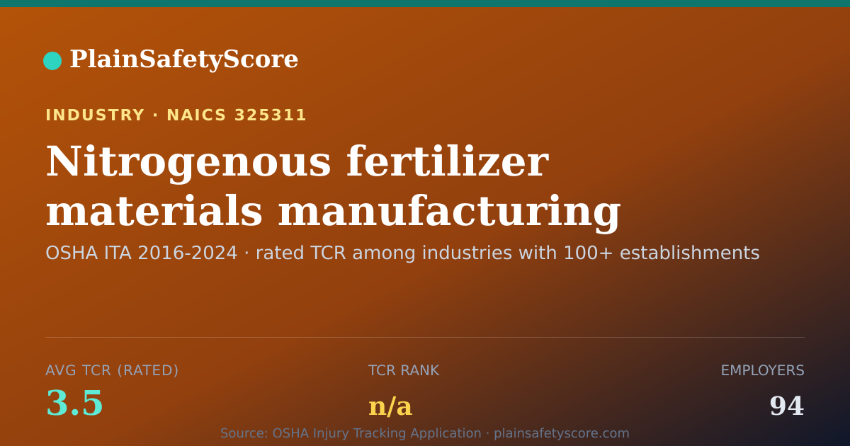 Shareable card for Nitrogenous fertilizer materials manufacturing Workplace Saf