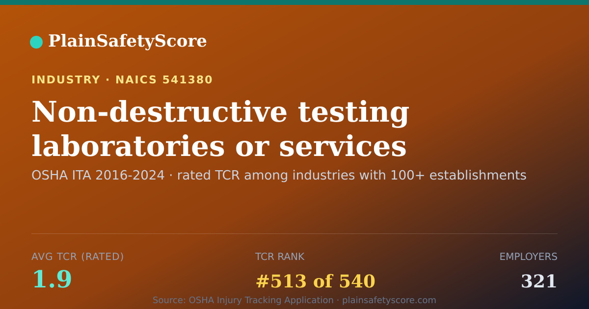 Shareable card for Non-destructive testing laboratories or services Workplace S